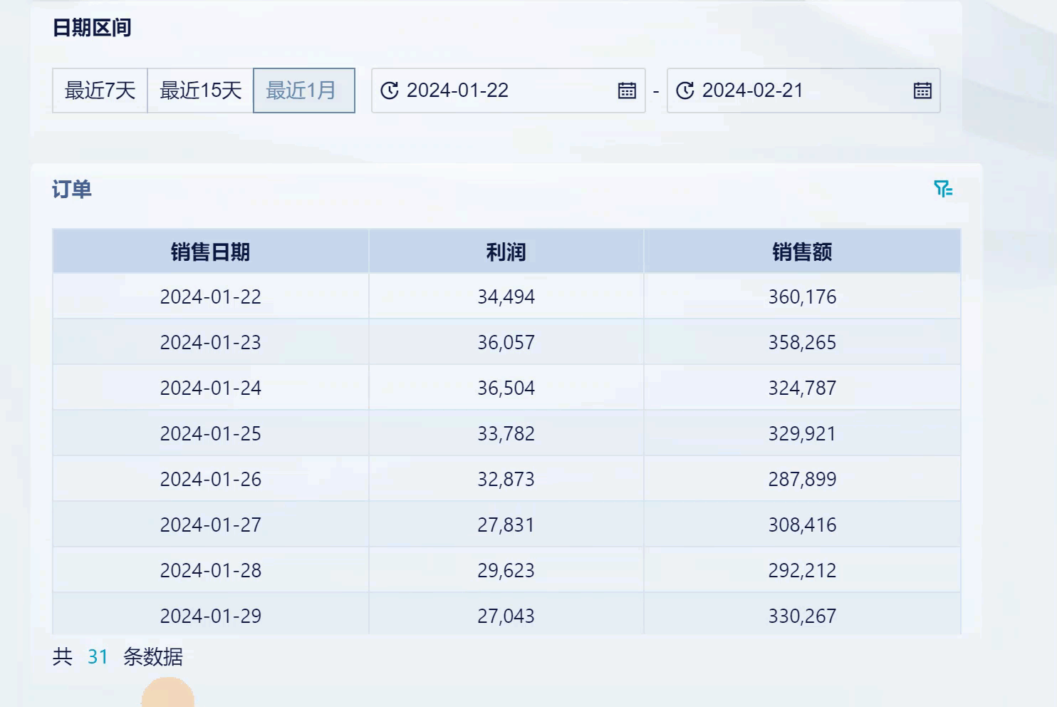 数据分析技巧:快捷配置日期区间,灵活切换多个时间范围——九数云BI缩略图 九数云日期