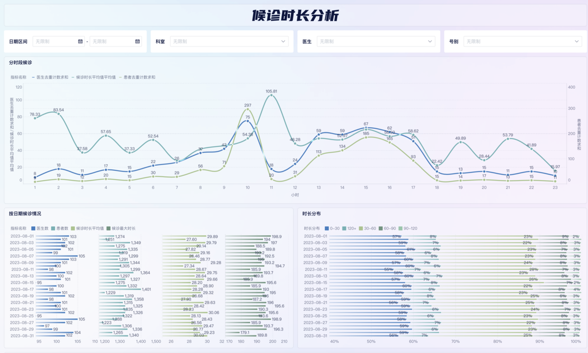 口腔门诊管理系统作用和4个好用系统介绍缩略图