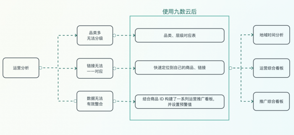 电商行业：华铃文化传播插图6