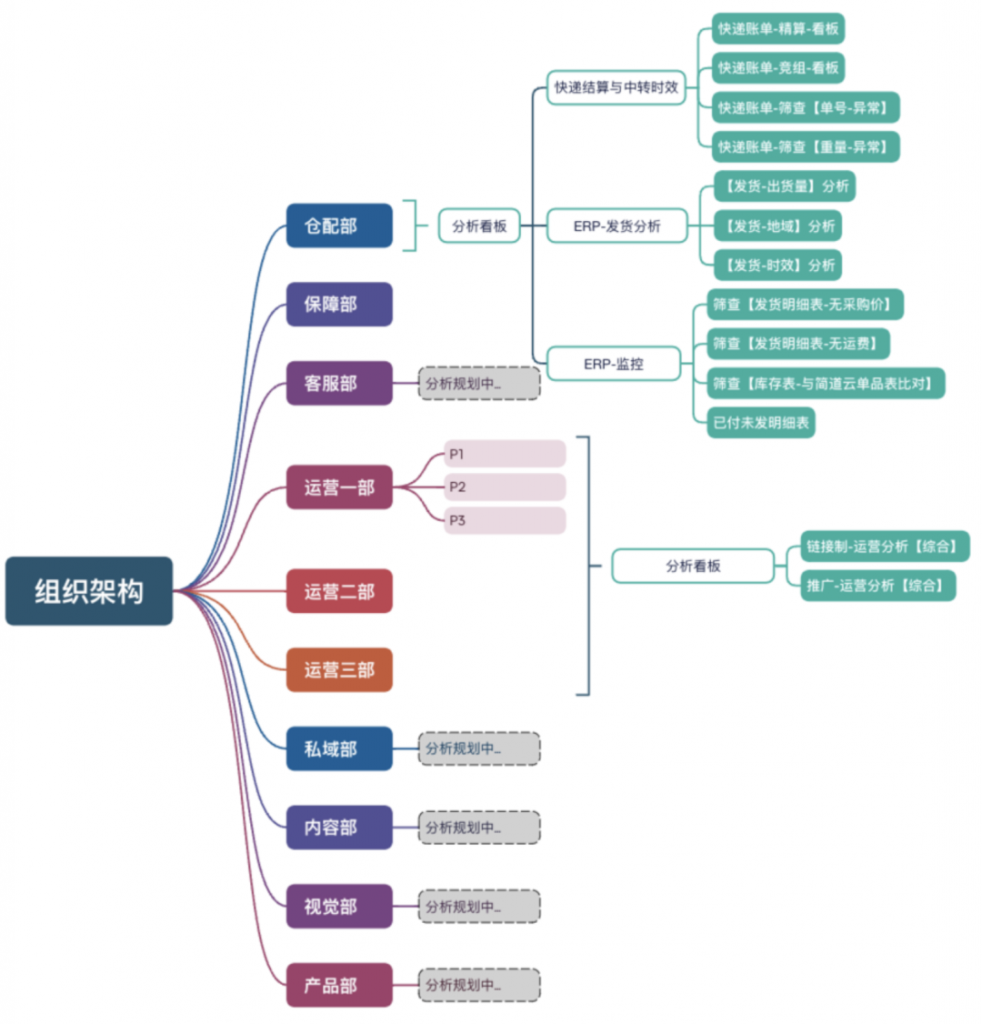 电商行业：华铃文化传播插图1