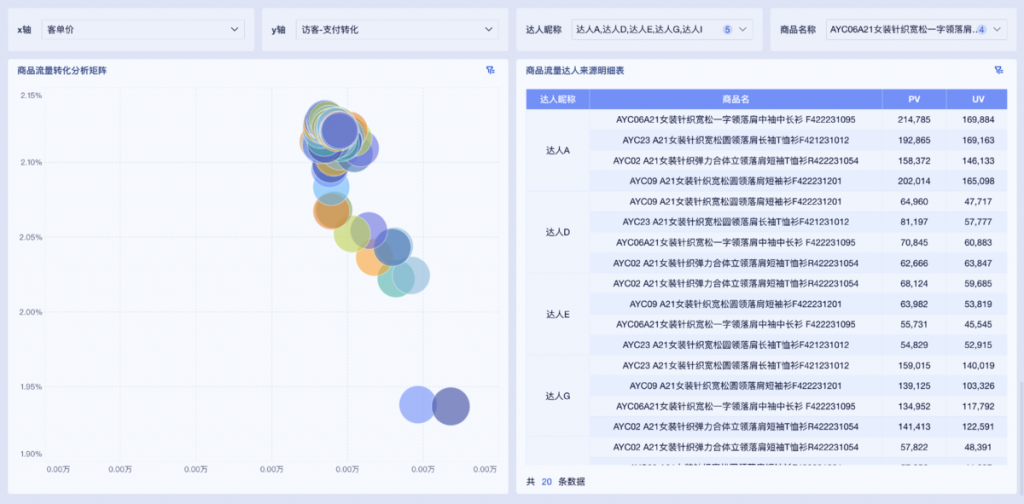 快手数据分析怎么做？看这3个模板——九数云BI插图1