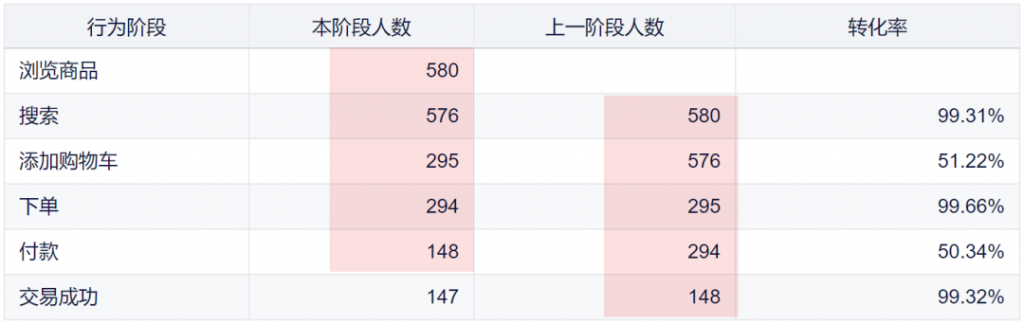 九数云BI行间计算功能，轻松解决移动计算、跨行取数等复杂数据分析难题插图6