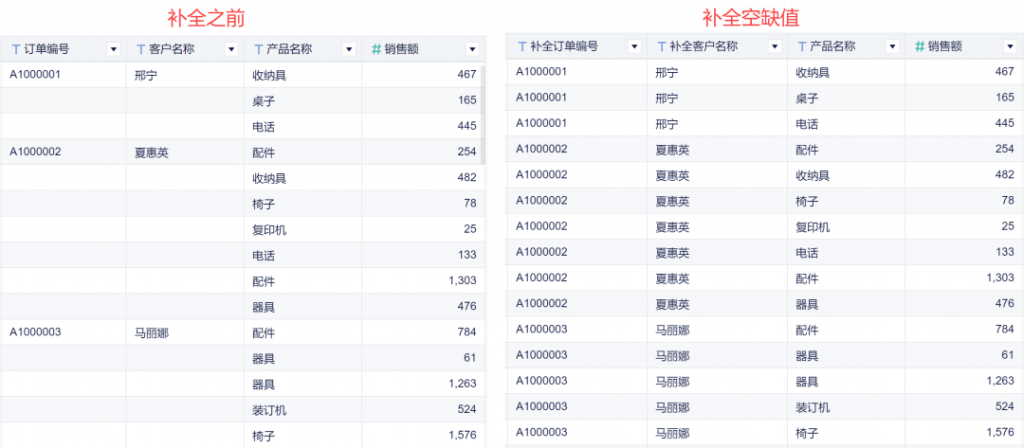 九数云BI行间计算功能，轻松解决移动计算、跨行取数等复杂数据分析难题插图8