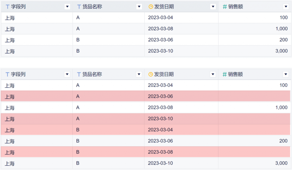 补全缺失时间段，形成完整的日期周期——九数云BI插图4