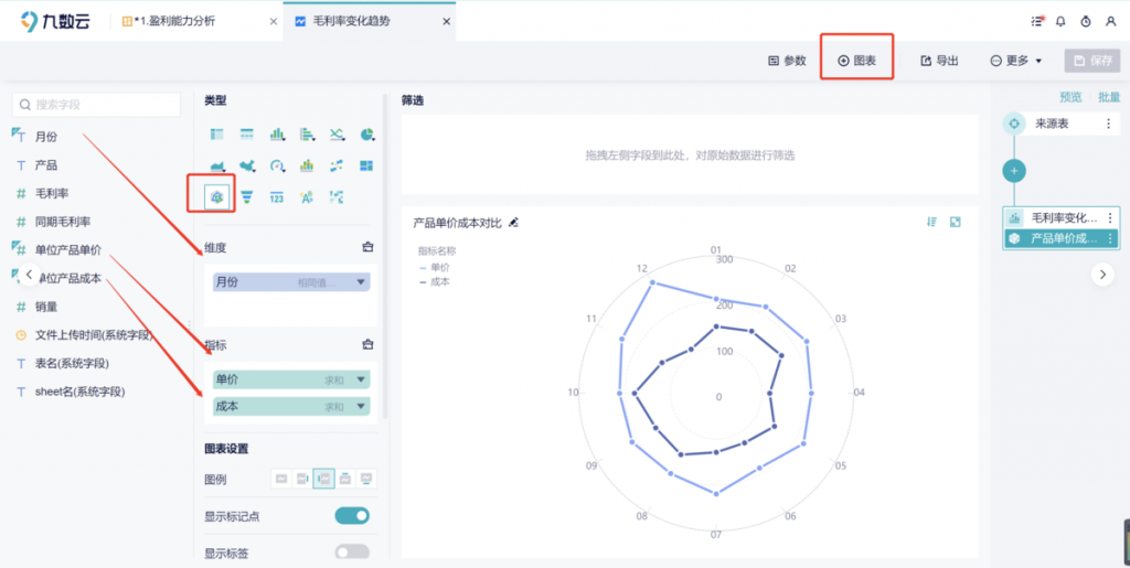 雷达图怎么做，一文详解——九数云BI插图5