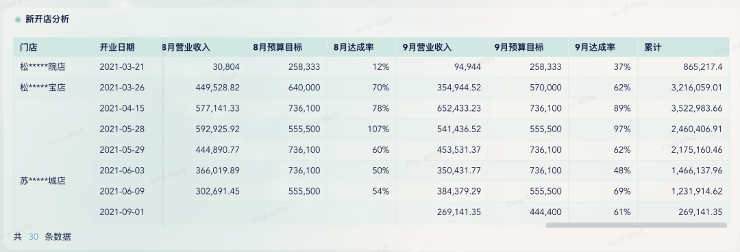 餐饮行业利润表详细解读缩略图