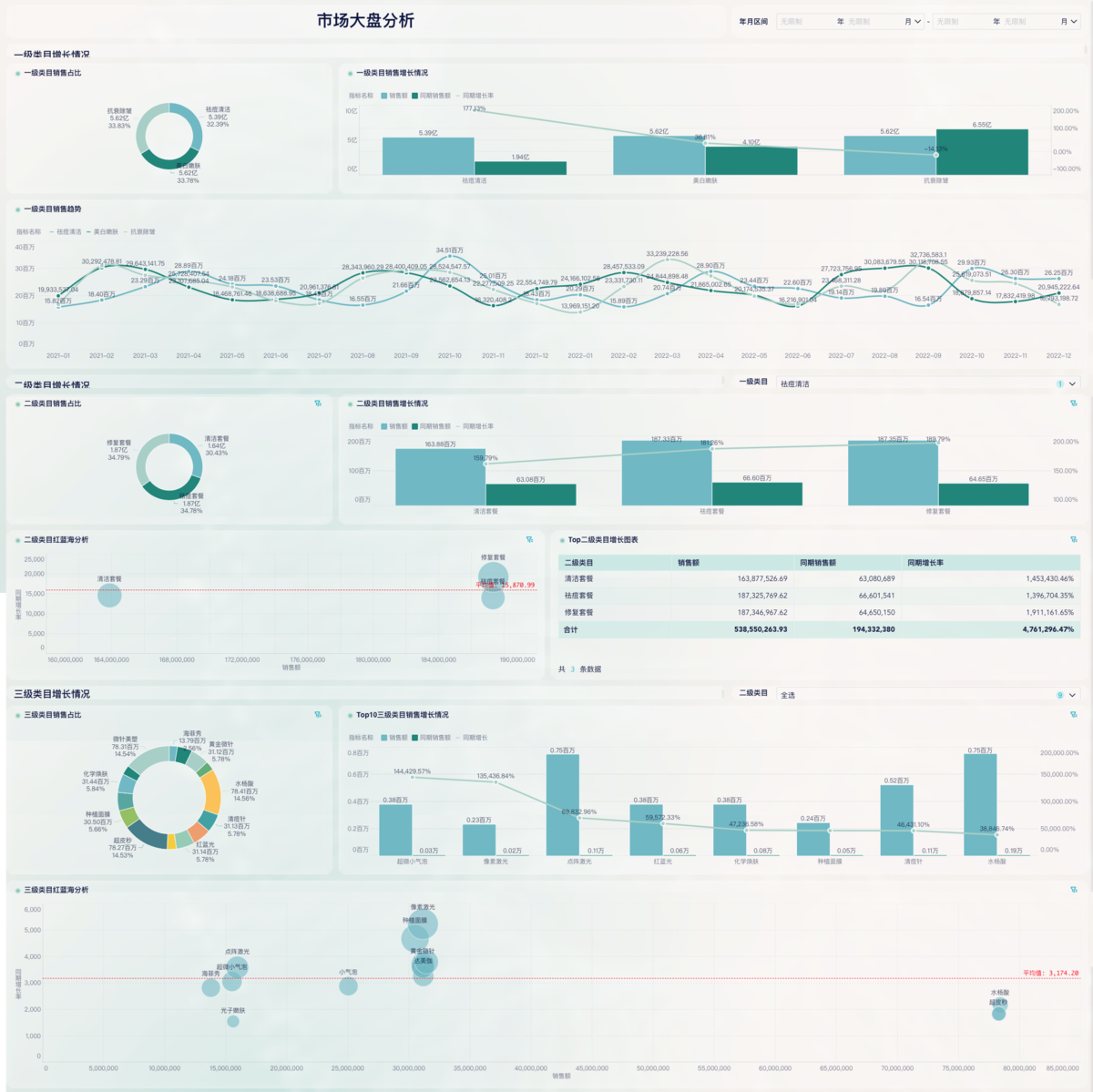 市场调查分析方法、应用与决策指南