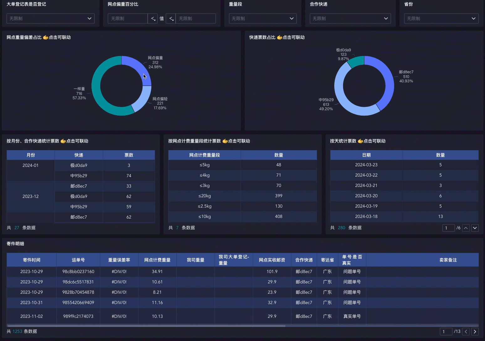 数据监测指标：评价数量星级点击率