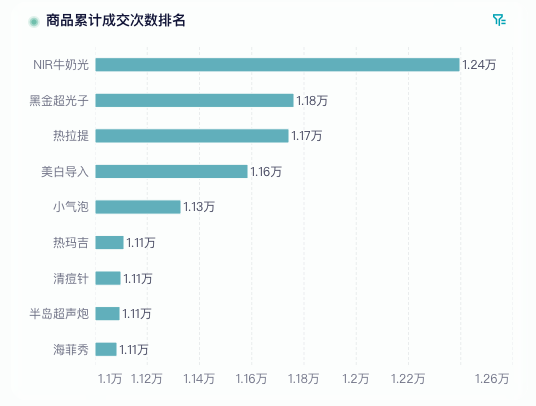 医美数据怎么分析？——九数云BI缩略图