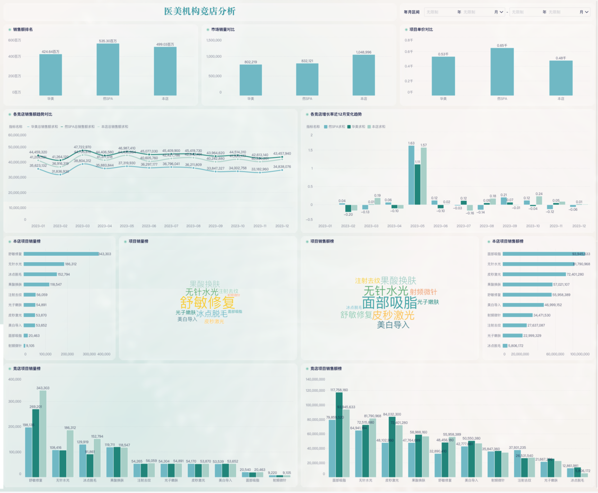 电商运营必修课：竞店分析，帮你提升竞争力缩略图