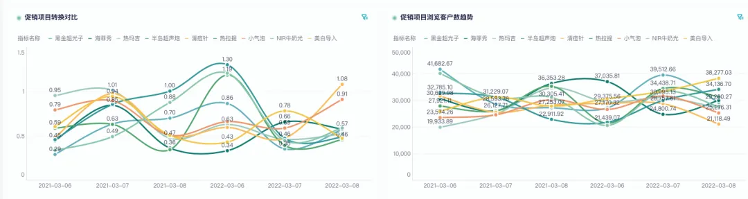 活动数据分析：从策划到复盘，提升营销ROI的完整指南插图2