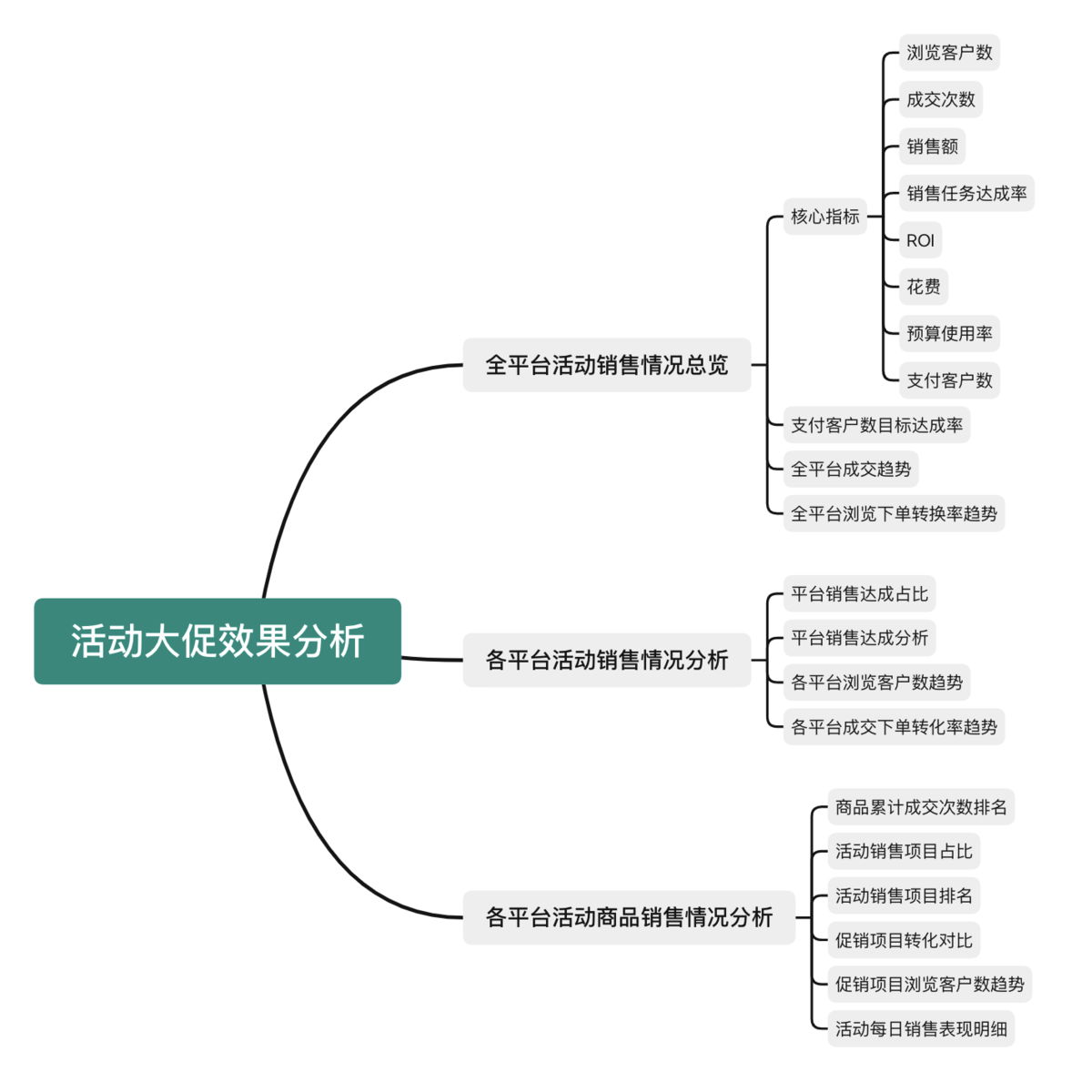 医美怎么推广，医美活动大促效果怎么分析——九数云BI缩略图