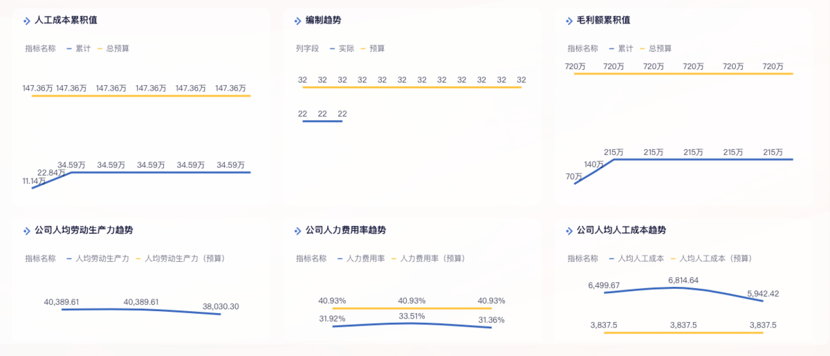 大数据可视化建模的流程、技术与实战指南缩略图