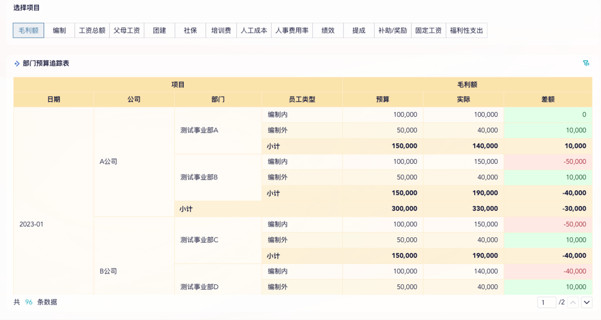 企业财务预算不等于全面预算!财务预算需有这4大关键要素缩略图 企业财务预算不等于全面预算!财务预算需有这4大关键要素缩略图