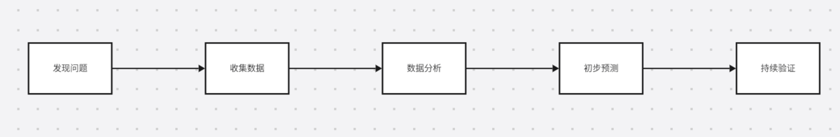 数字可视化大屏：打造数据洞察，赋能决策，提升效率缩略图
