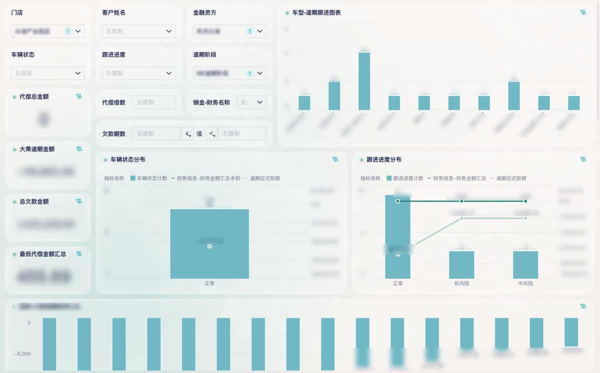 BI有哪些软件？主流BI工具全面盘点与对比分析缩略图