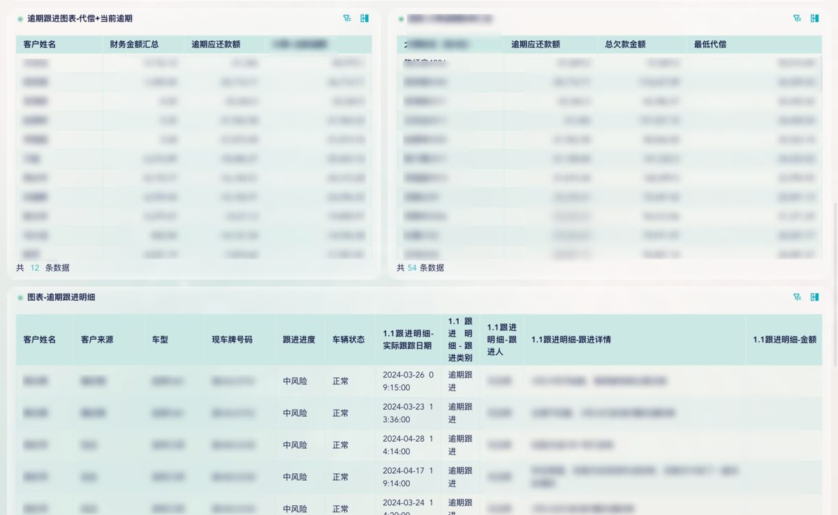 bi报表怎么做，tab组件超有用——九数云BI缩略图