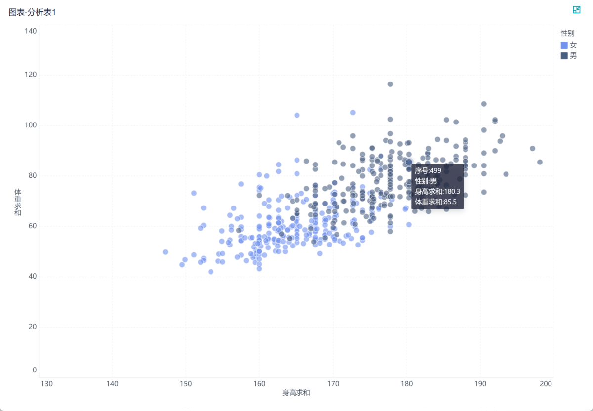 Excel散点图制作指南：步骤详解与实用技巧