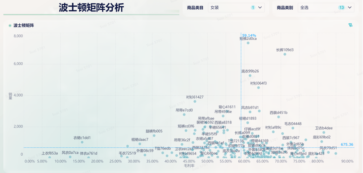 波士顿矩阵分析法:企业战略决策与产品组合管理的利器缩略图 波士顿矩阵分析法:企业战略决策与产品组合管理的利器缩略图