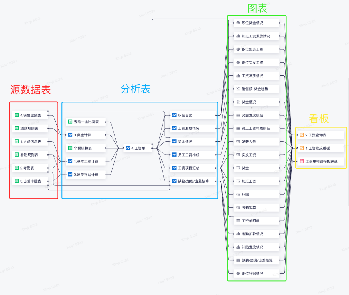 九数云BI:血缘视图功能详解