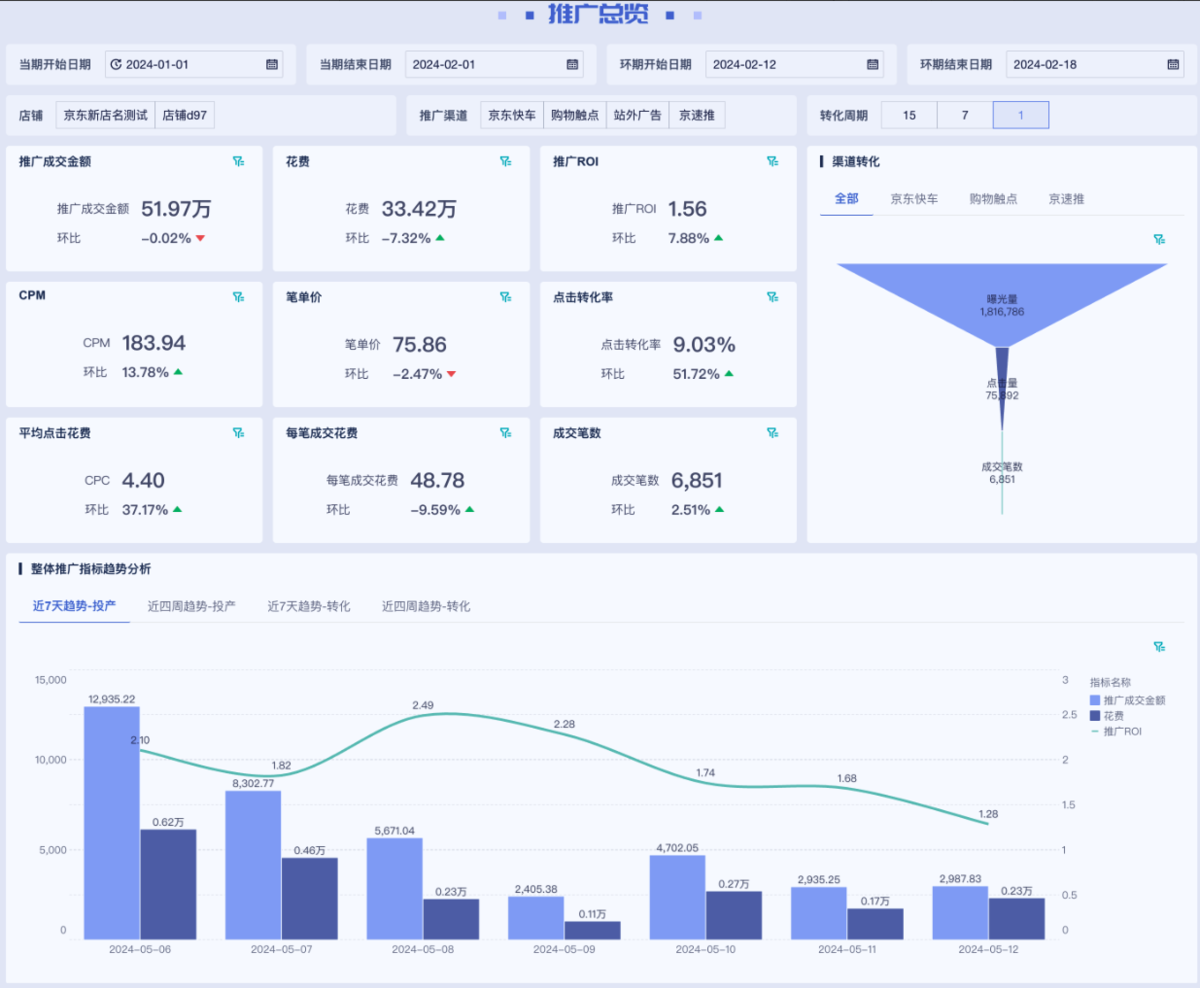 CPS合作模式是什么意思？详解按销售付费的营销方式