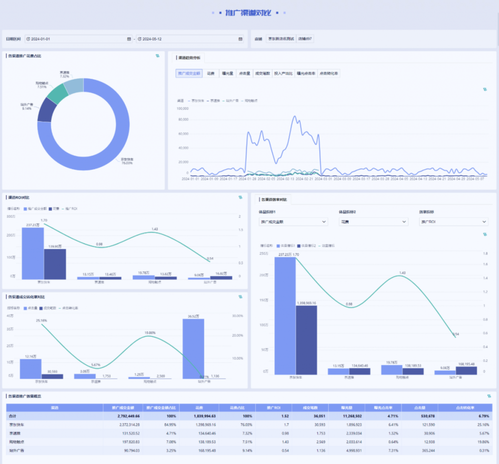 电商人必备：6大核心电商公式，玩转流量、转化与利润