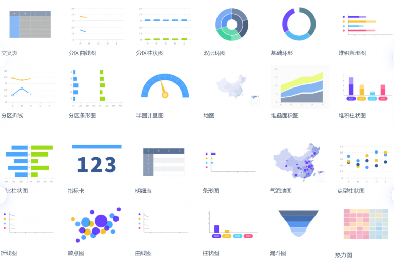 图表类型有哪些?12种常见图表类型