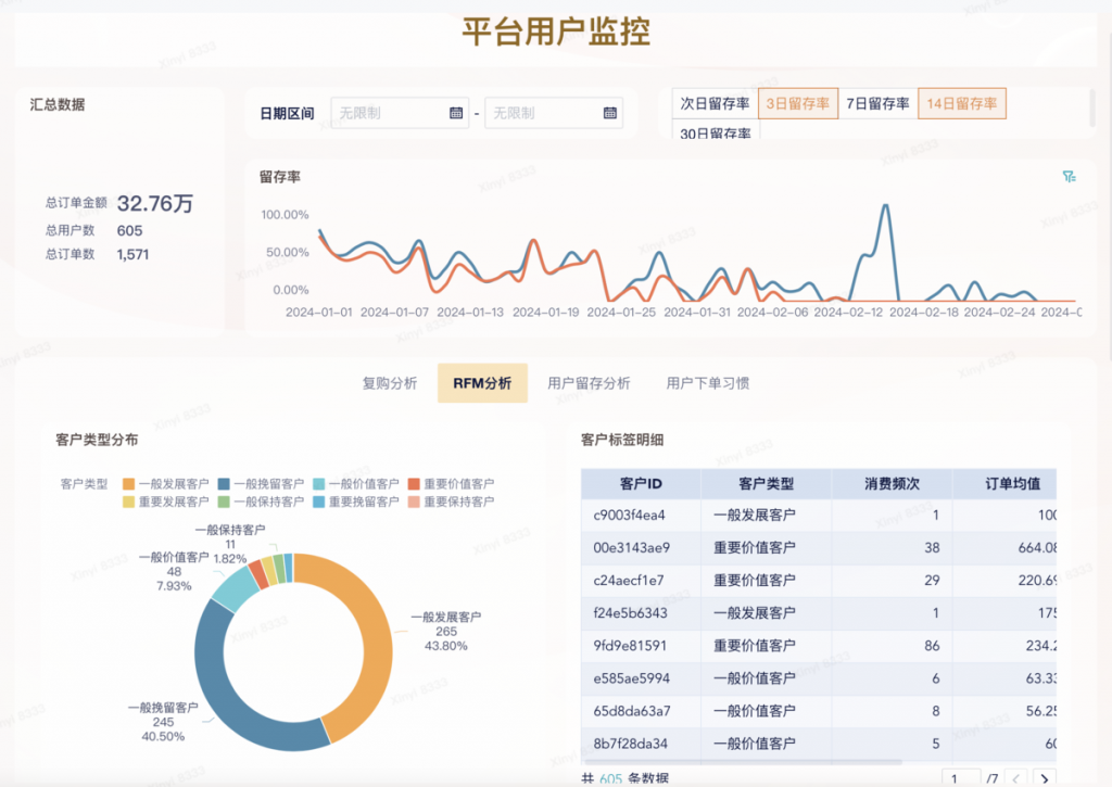 客户分析从哪几方面进行？6大关键维度解析