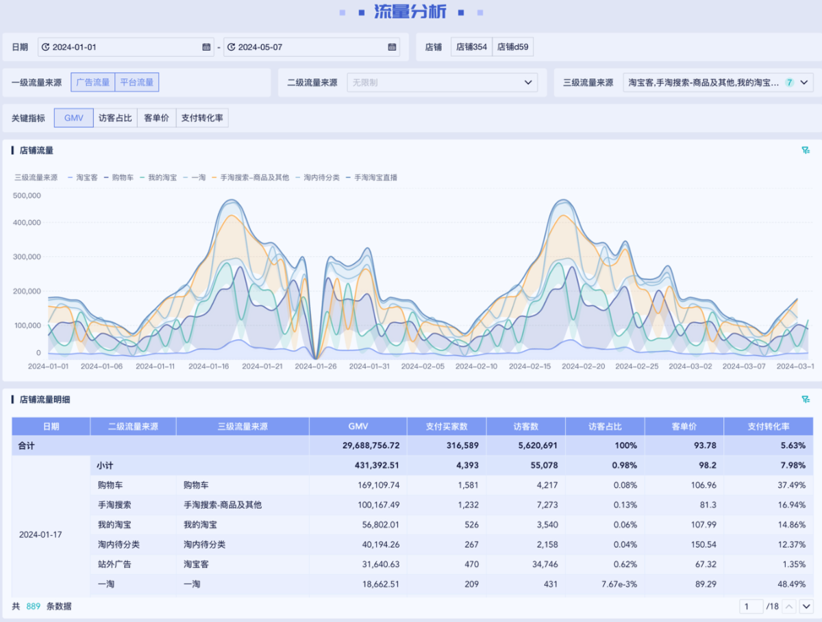 90天內流量增長數據回顧與分析