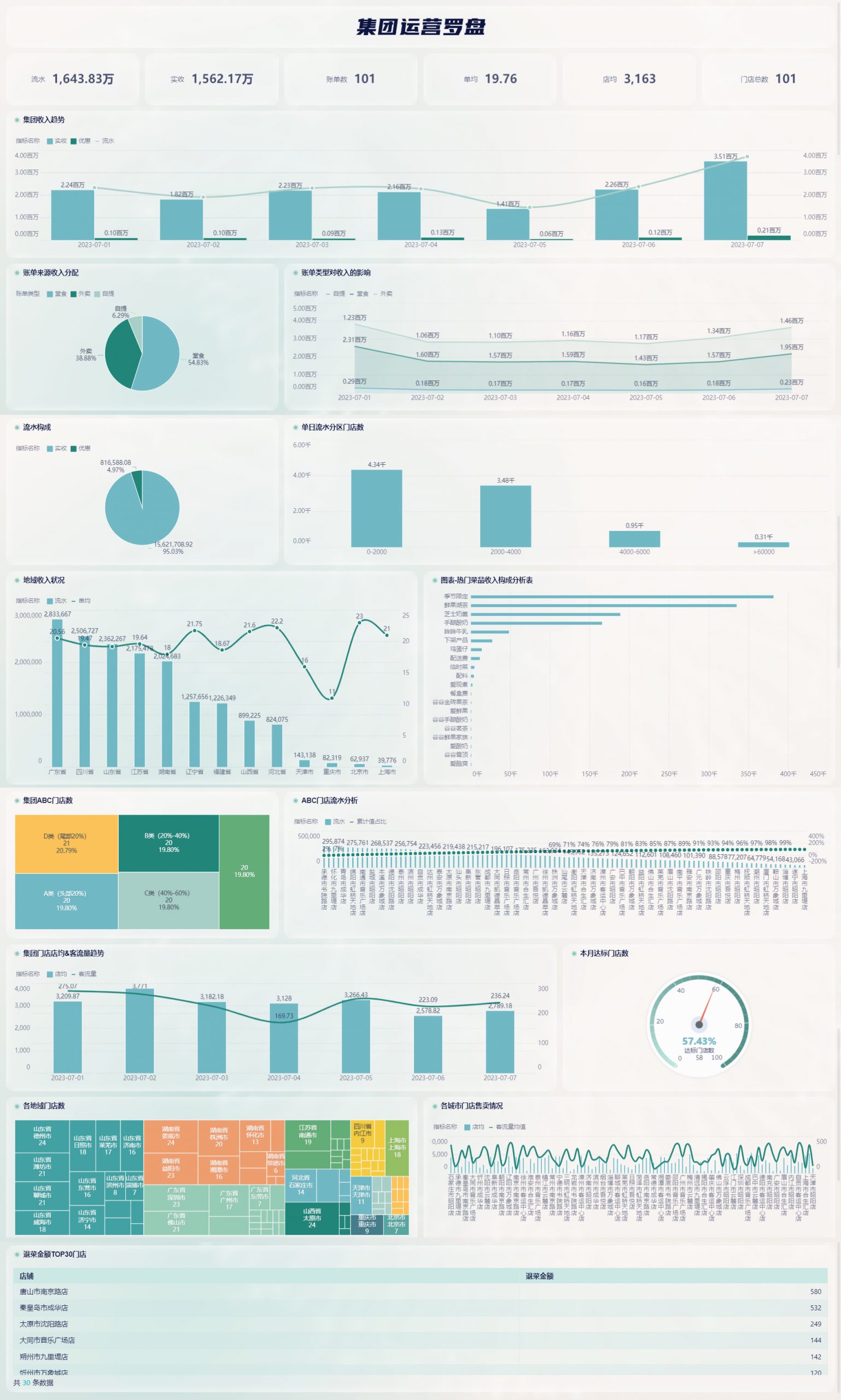 搞懂餐饮sku是什么意思？餐饮业SKU详解
