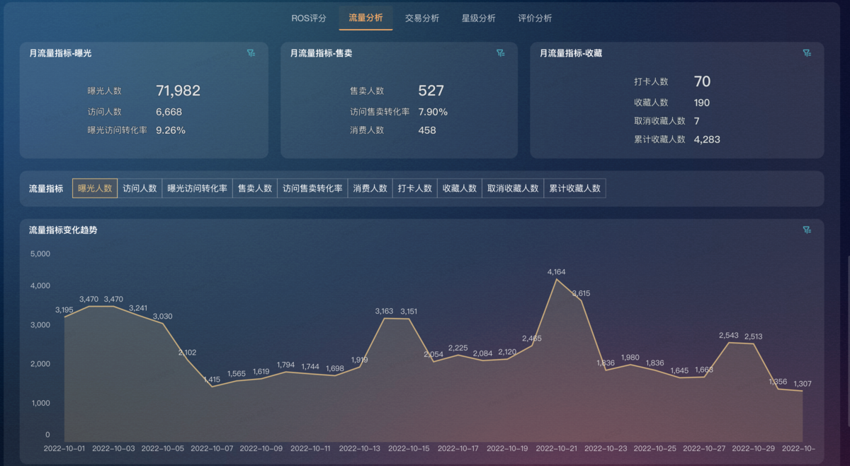 Power BI是什么？一文详解BI分析与数据可视化平台