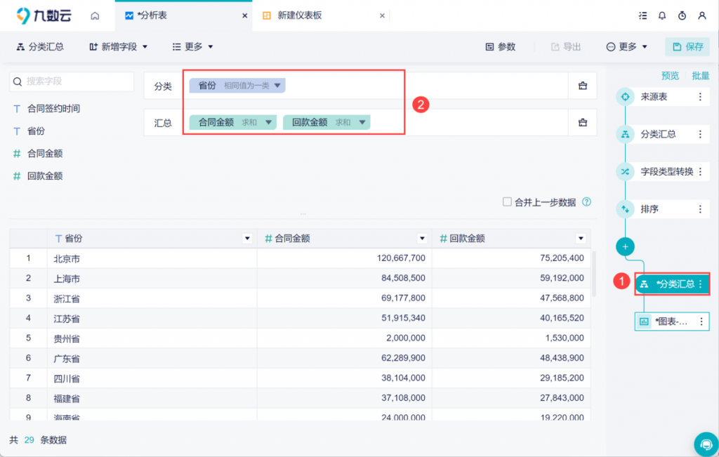 数据量大时数据该如何处理，使用九数云BI插图