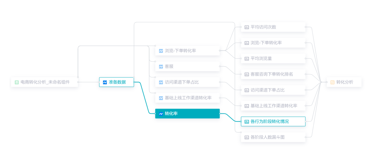 电商知识图谱是什么?如何构建缩略图 电商知识图谱是什么?如何构建缩略图