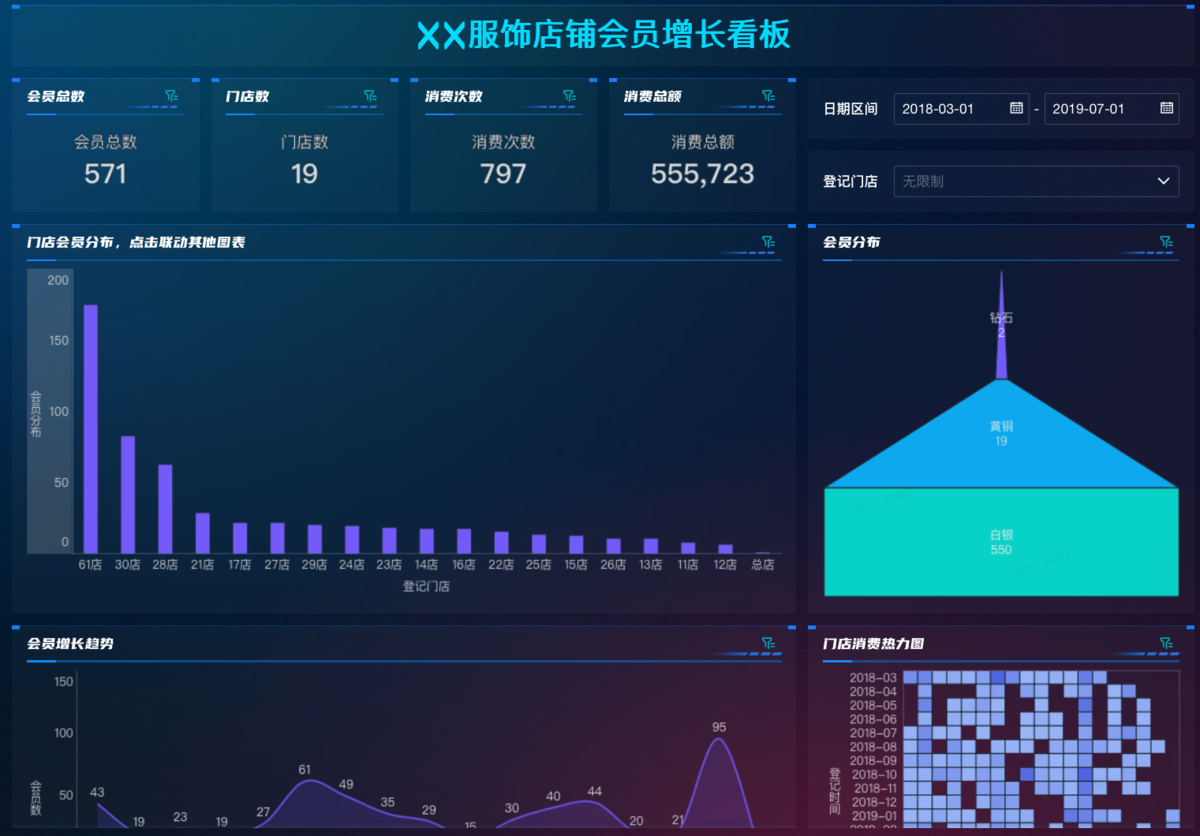 Excel销售数据表制作、分析与模板下载，助力业绩提升缩略图