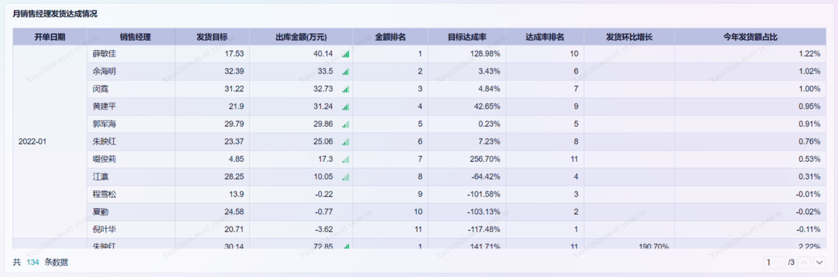 一些好用的销售数据分析表格及模板应用缩略图 一些好用的销售数据分析表格及模板应用缩略图