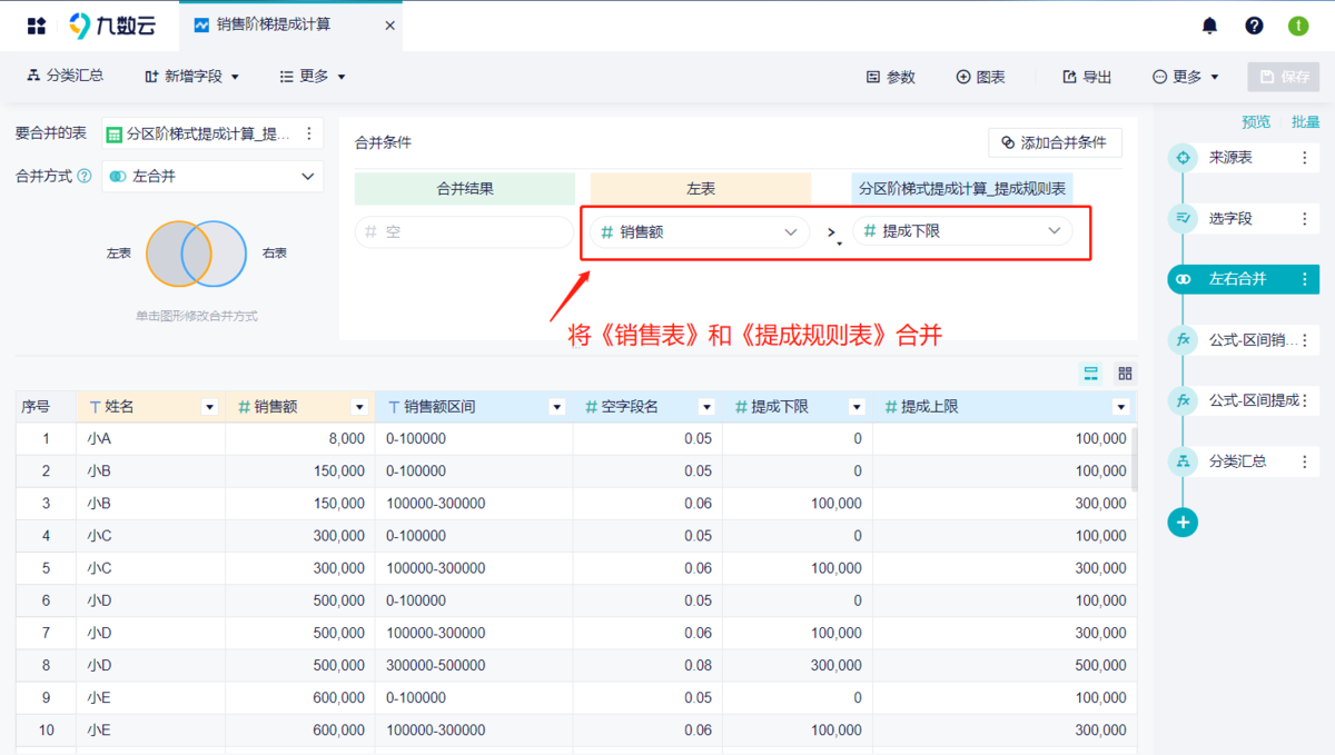 Excel提成计算表制作指南，含公式、模板缩略图