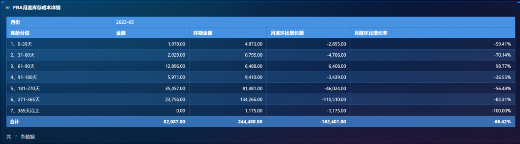 bi是什么软件？有哪些适合中型 B2C 电商公司用的 BI 系统推荐？——九数云BI插图2