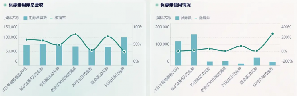bi是什么软件？有哪些适合中型 B2C 电商公司用的 BI 系统推荐？——九数云BI插图3