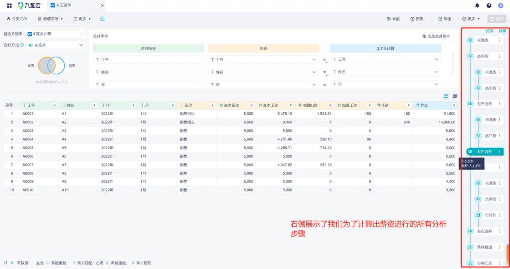 bi是什么软件？有哪些适合中型 B2C 电商公司用的 BI 系统推荐？——九数云BI插图8