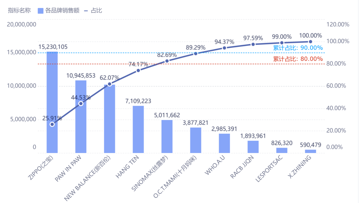 帕累托最优解定义、原理、应用