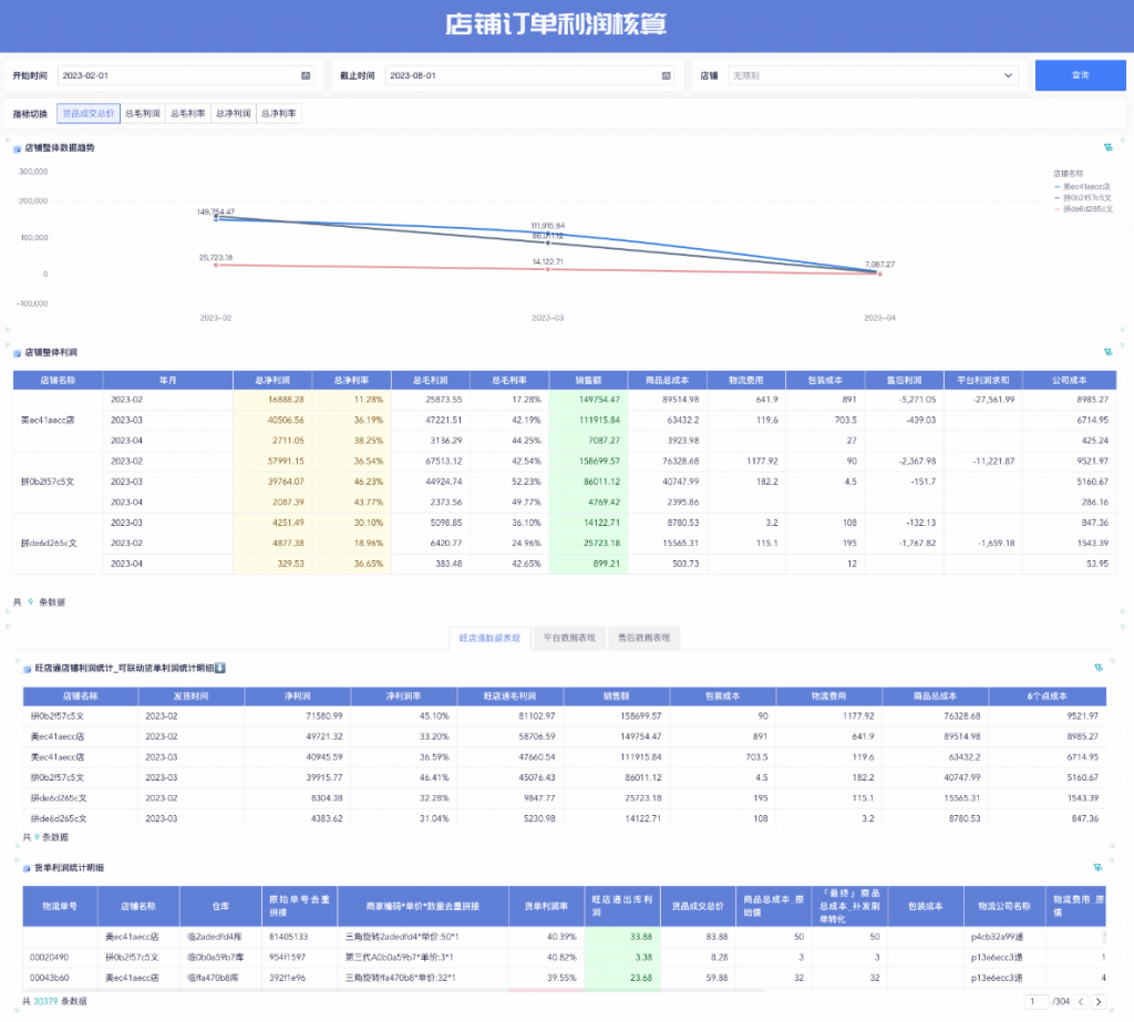 ROI测算公式和案例讲解，另附快速计算工具