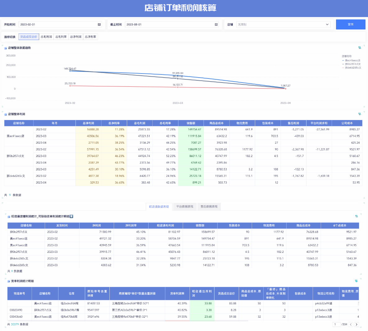 纯利润是什么意思？毛利润、净利润、纯利润终于搞清楚了-九数云BI
