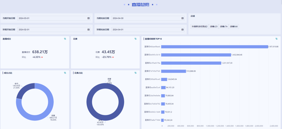 數據驅動的直播引流策略優化案例與成效分析