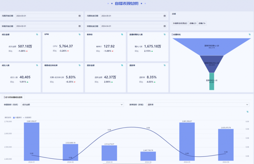 数据监控与复盘：持续优化的策略调整