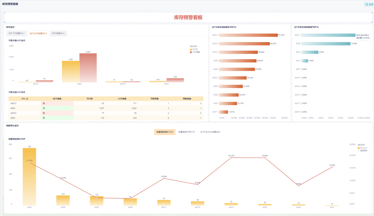 excel库存预警怎么设置？3种方法分享-九数云BI