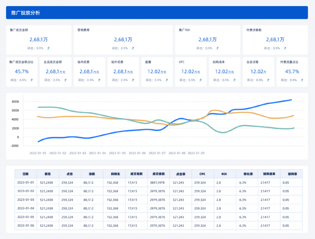 數據驅動的直播引流策略優化案例與成效分析