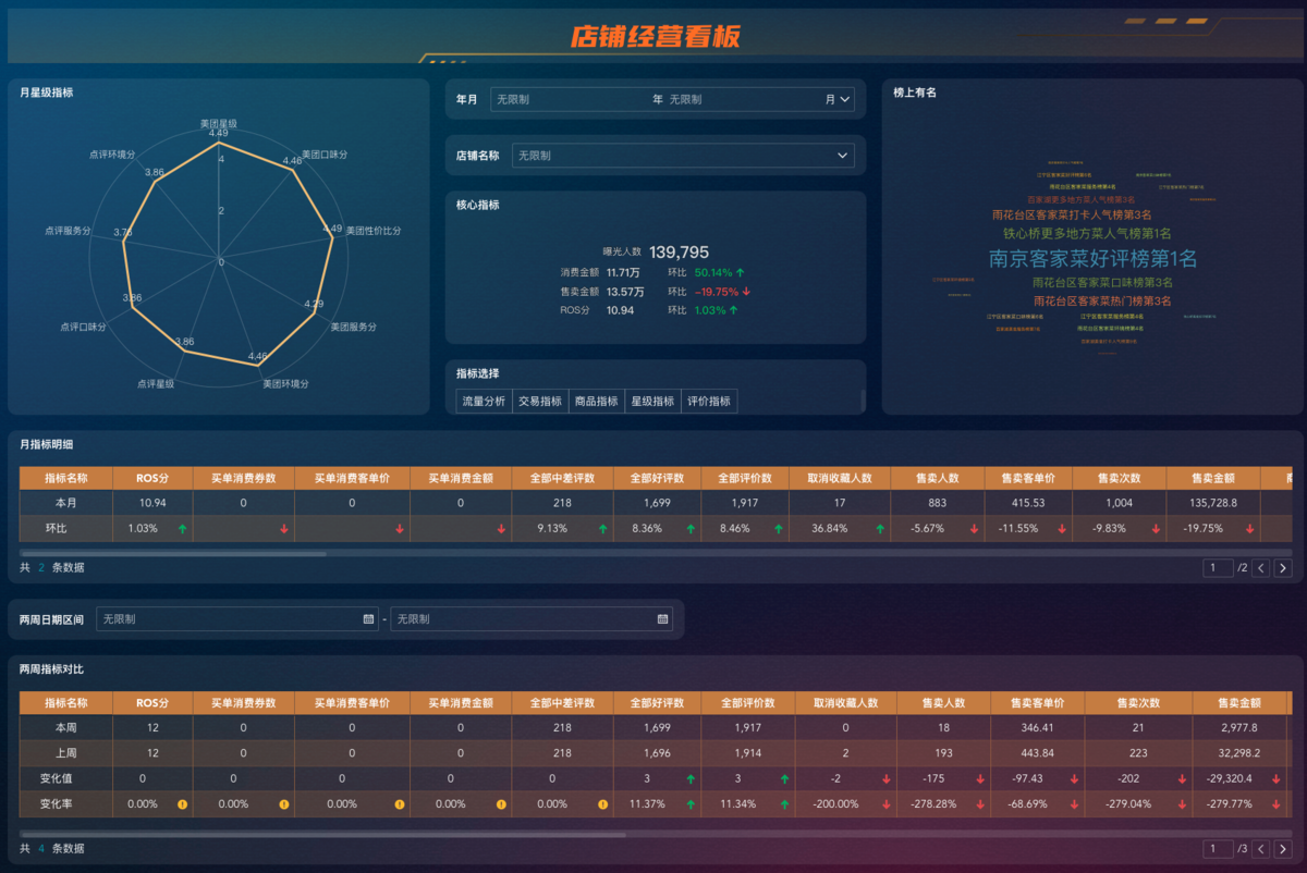 美团数据采集软件：助您高效分析市场与竞争
