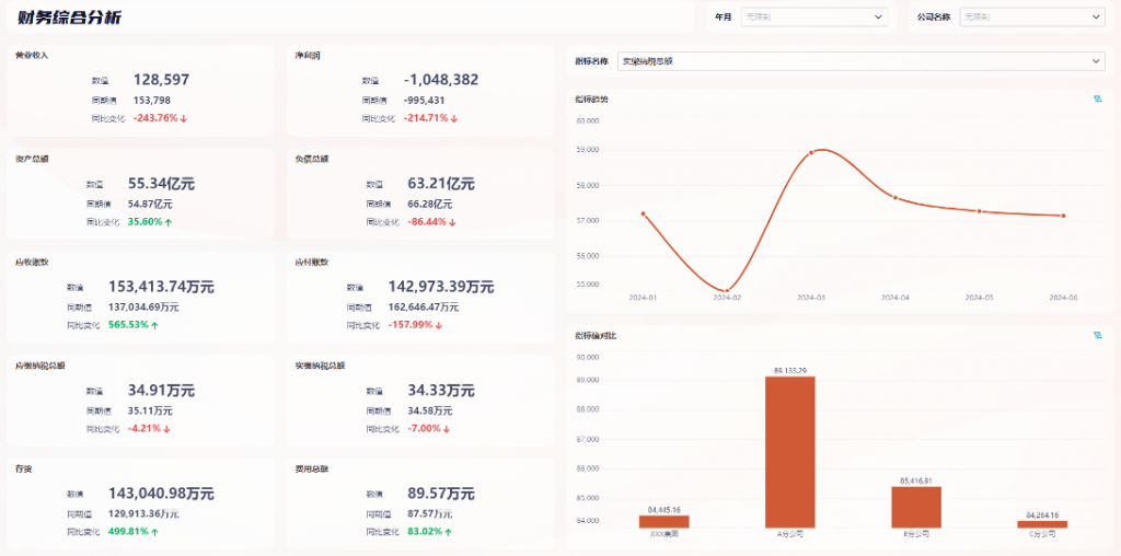 纯利润是什么?详解定义、计算公式与净利润率