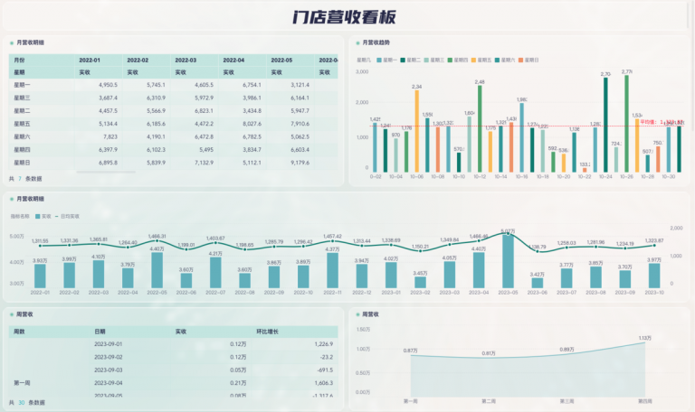 营业收入利润率公式、意义与提升策略详解