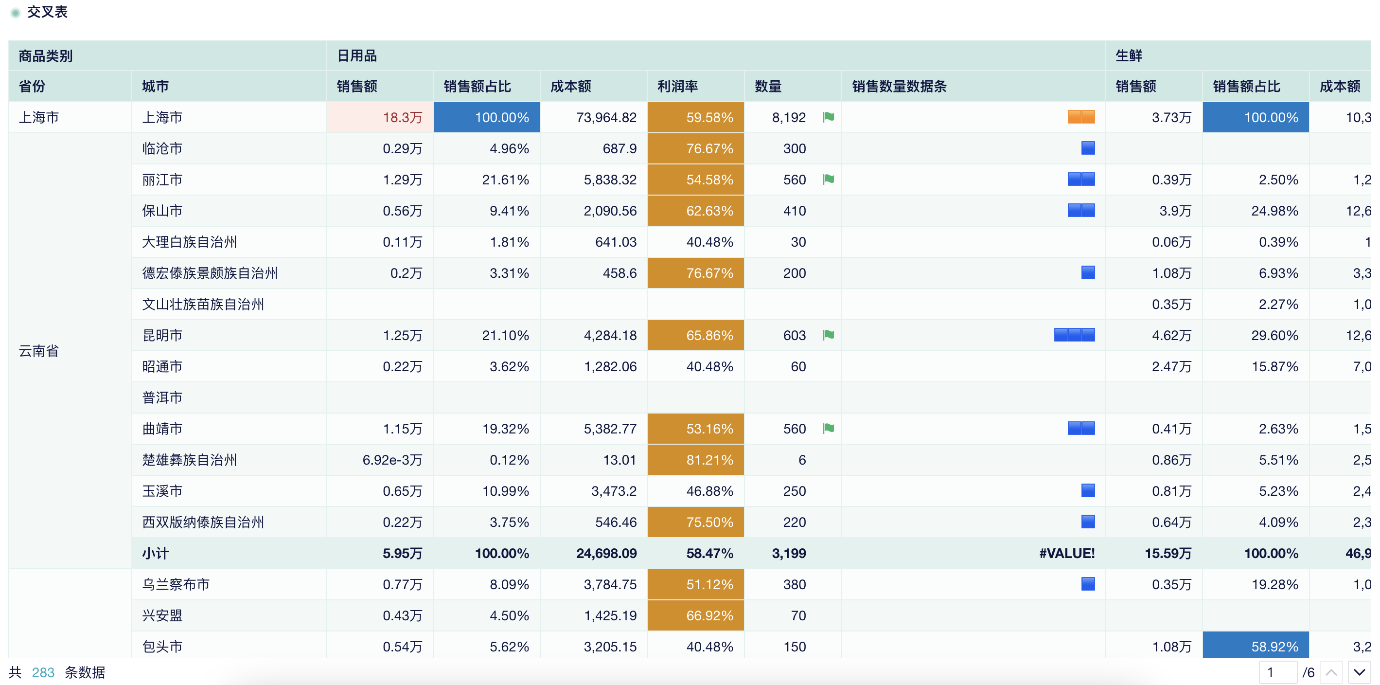交叉报表：多维数据可视化的神奇表格缩略图